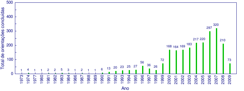 169 expressões idiomáticas da Língua Portuguesa para você conhecer!