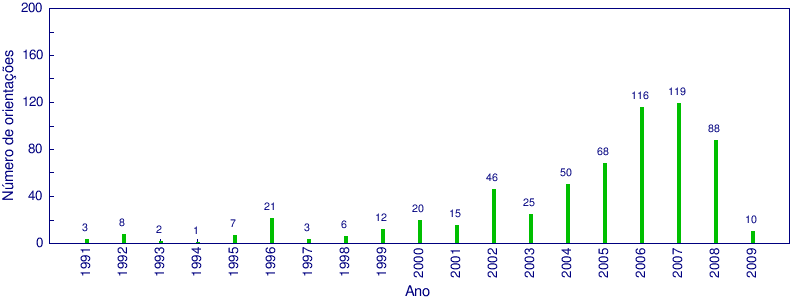 Glossário PFO