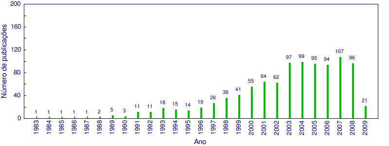 Quando o Corpo Fala: 1990 - 2005 de Rafael Leitão - Livro - WOOK