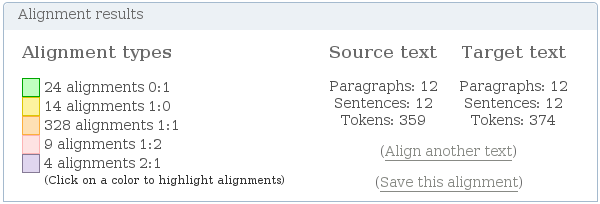 Statistics about the alignment